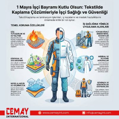 Koruyucu Tekstiller: Kaplamanın İşçi Sağlığı ve Güvenliğindeki Rolü